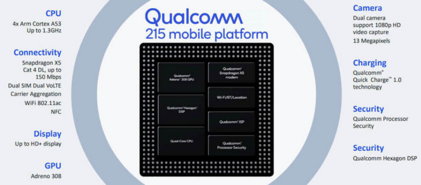 Qualcomm 215