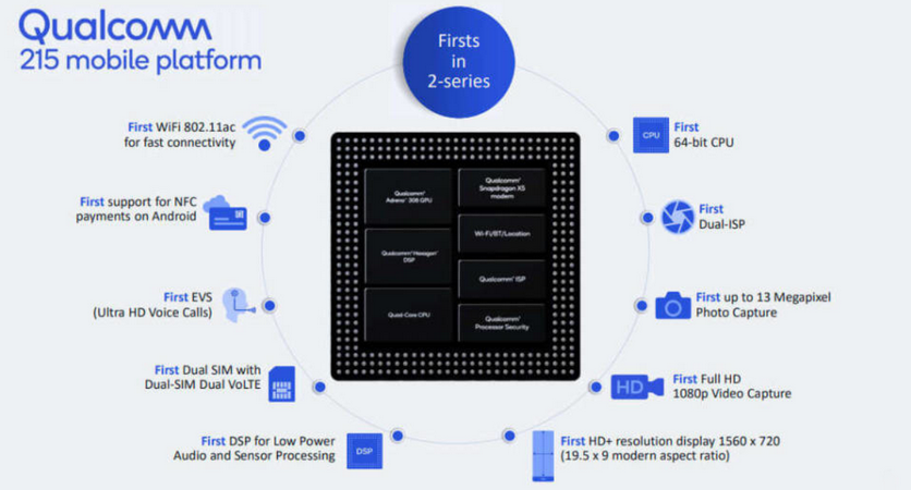 Qualcomm 215