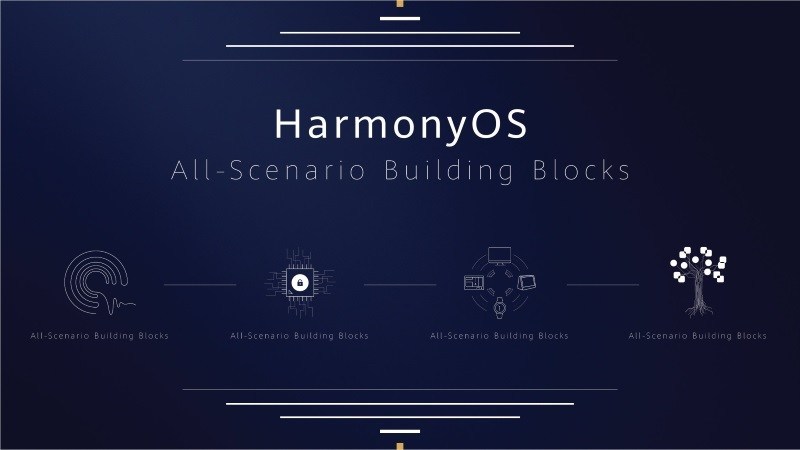 HarmonyOS