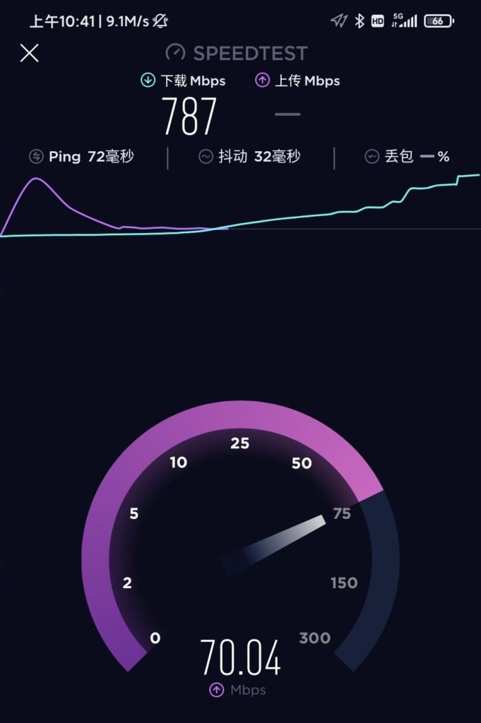 Xiaomi 5G