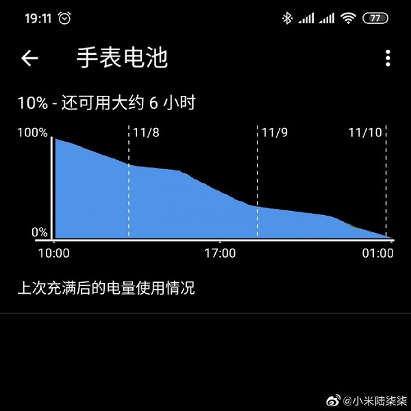 Xiaomi Mi Watch