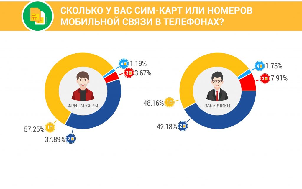 Оператор для роботи