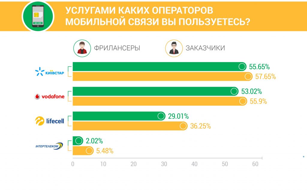 Оператор для роботи