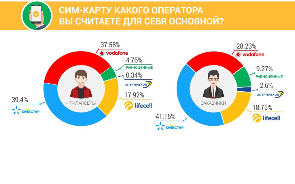 Оператор для роботи