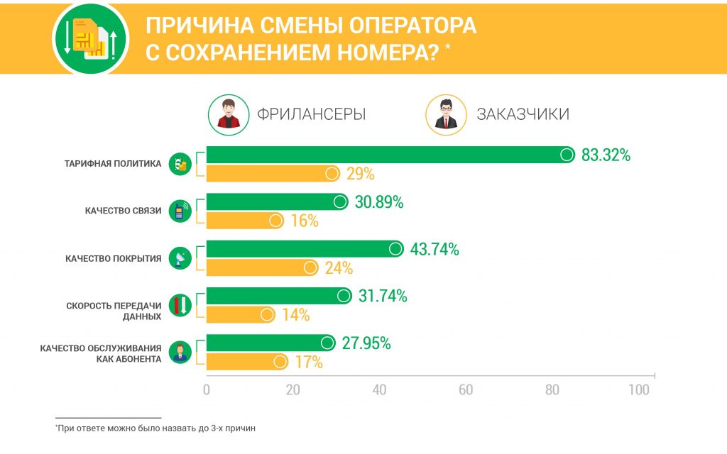 Оператор для роботи