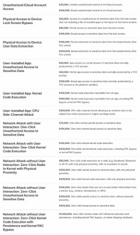 Apple Security Bounty