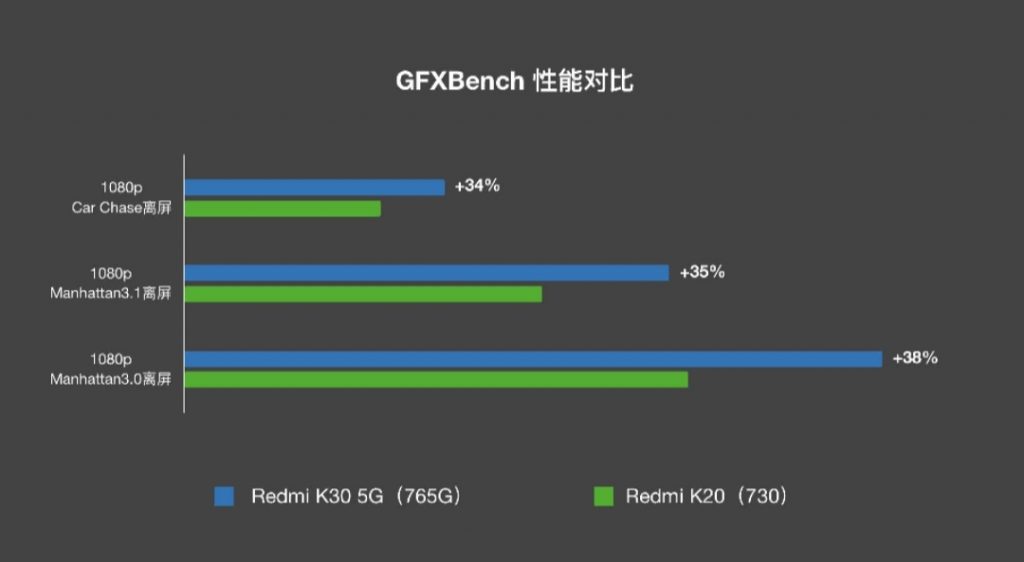 Xiaomi Mi 10T vs Xiaomi Mi 9T