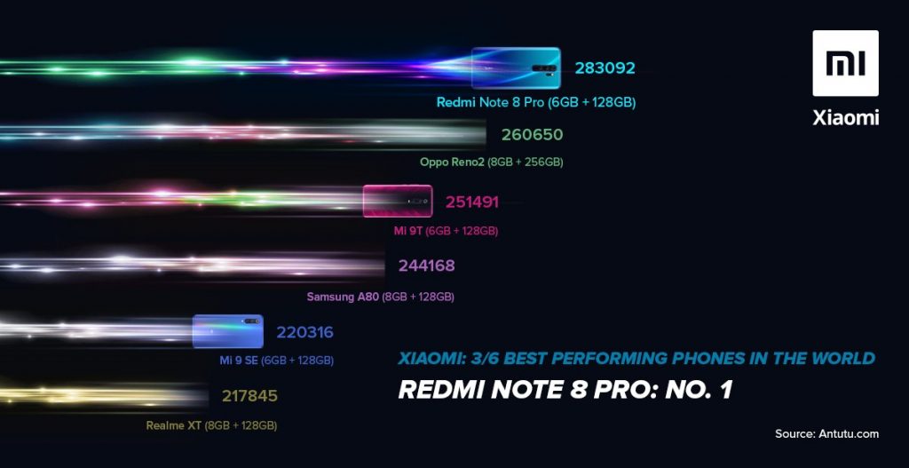 Redmi Note 8 Pro