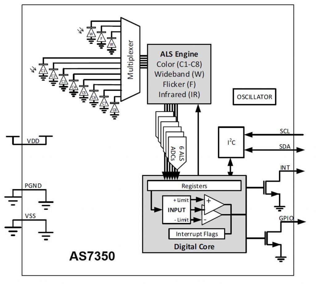 AS7350