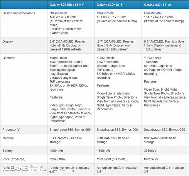 Samsung Galaxy S20 Ultra, S20 +, S20