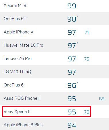 Sony Xperia 5