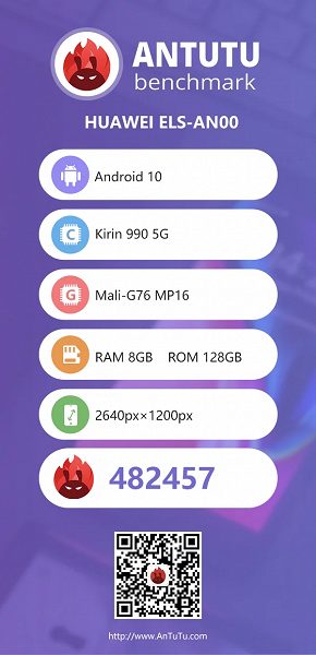 Huawei P40 Antutu