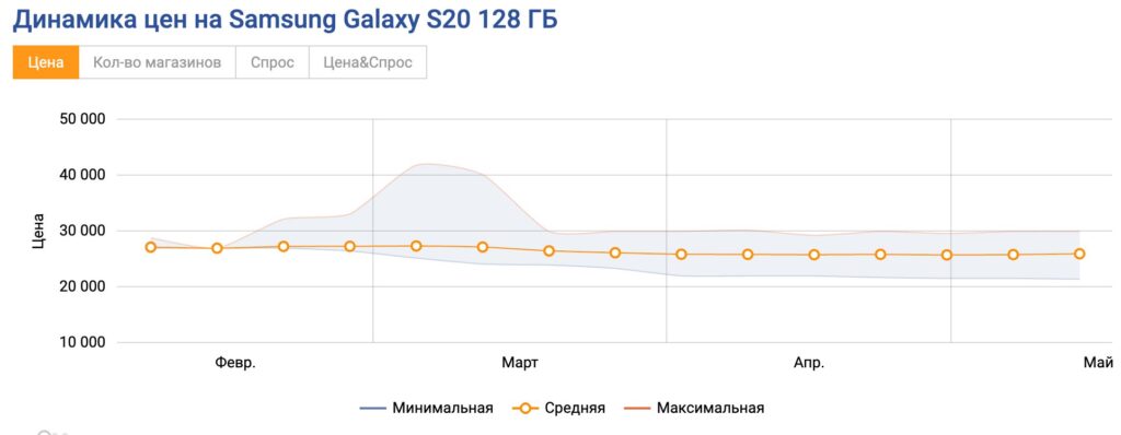 Samsung Galaxy S20