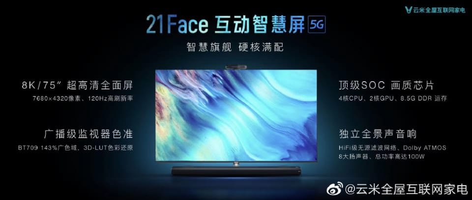 Smart Screen 21Face