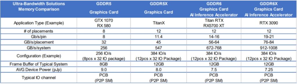 GeForce RTX 3090