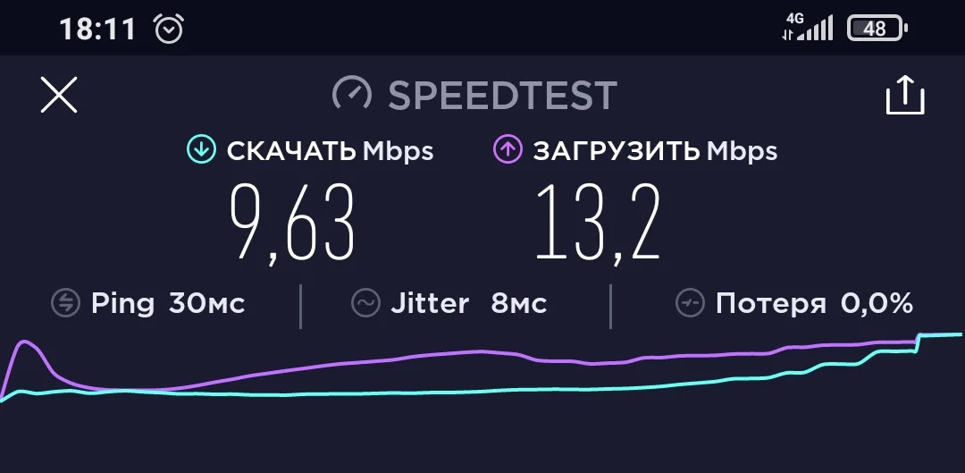 Speedtest