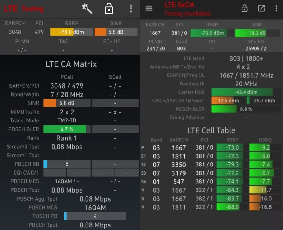 Network Signal Guru