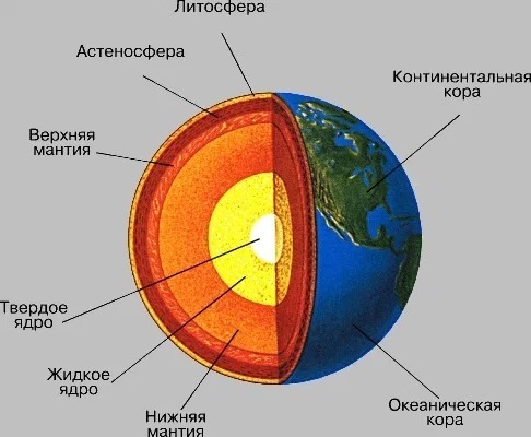 земля центр