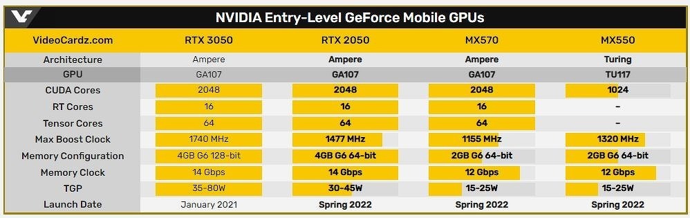 Nvidia GeForce