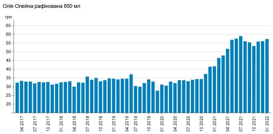 олейна ціна