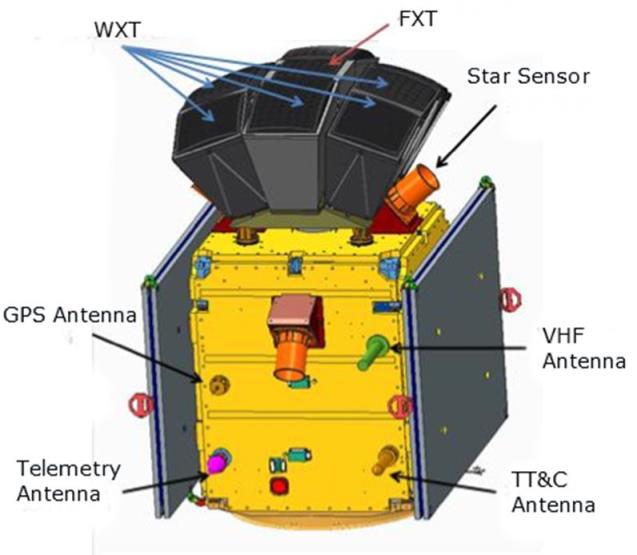 Einstein Probe