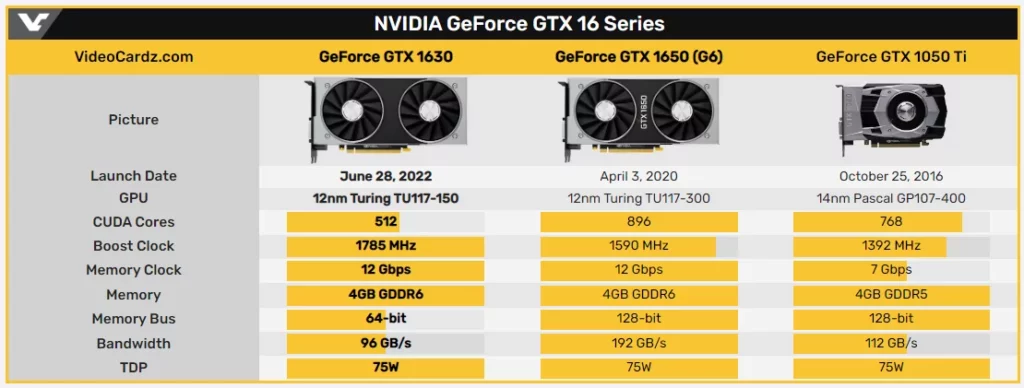 GeForce GTX 1630