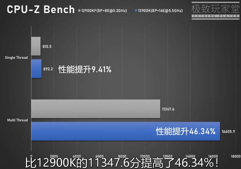 Core i9-13900K