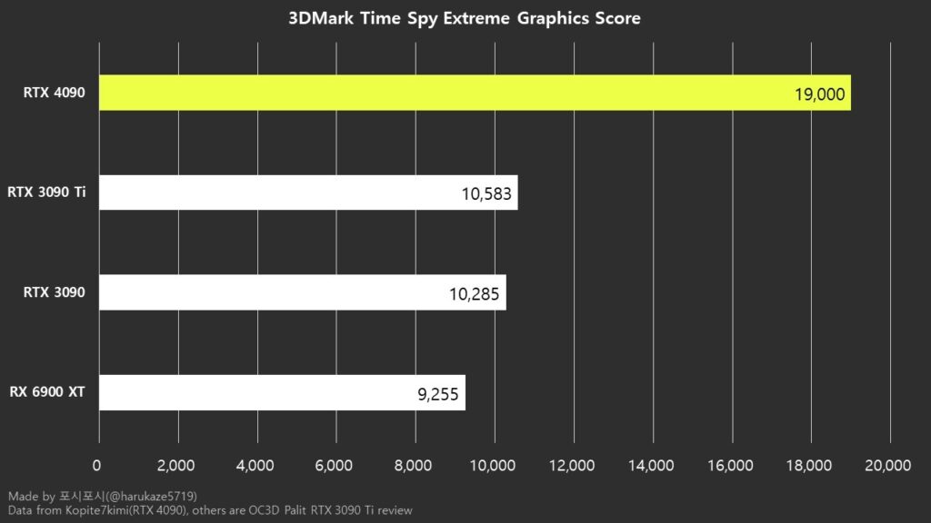 GeForce RTX 4090