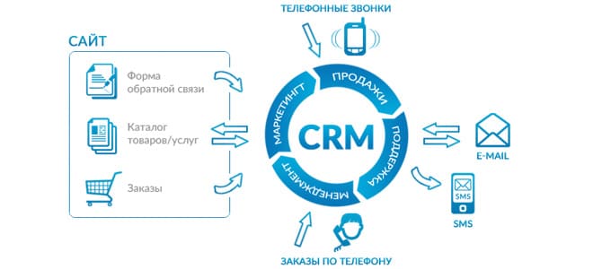 CRM