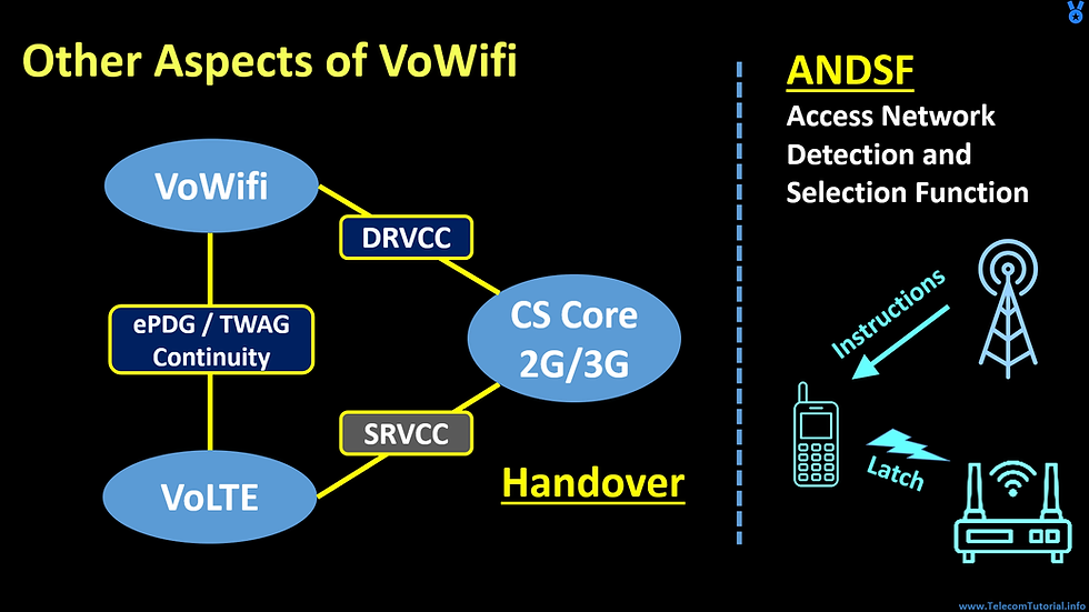 VoWiFi