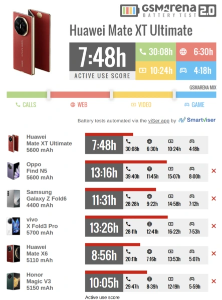 HUAWEI Mate XT Ultimate